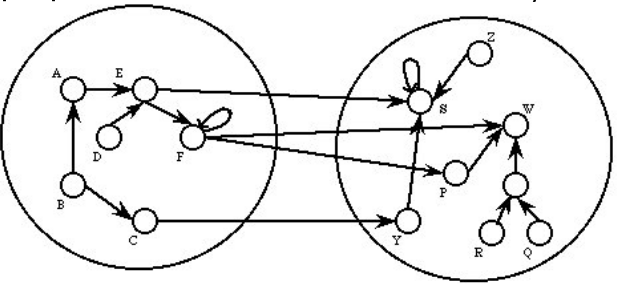 Diagrama